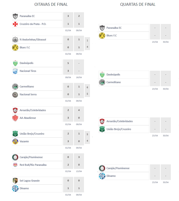 Jogos decisivos da Copa Sudoeste de Futebol definirão quem avança para as  quartas de final da competição - Grupo RBJ de ComunicaçãoGrupo RBJ de  Comunicação